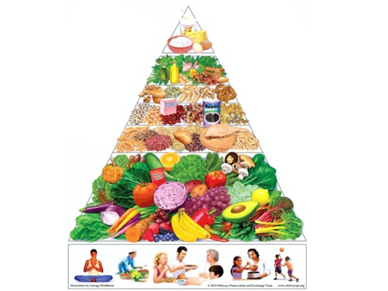 healthy diet pyramid